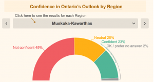 Muskoka-Kawarthas Business Confidence