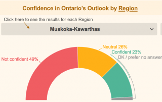 Muskoka-Kawarthas Business Confidence